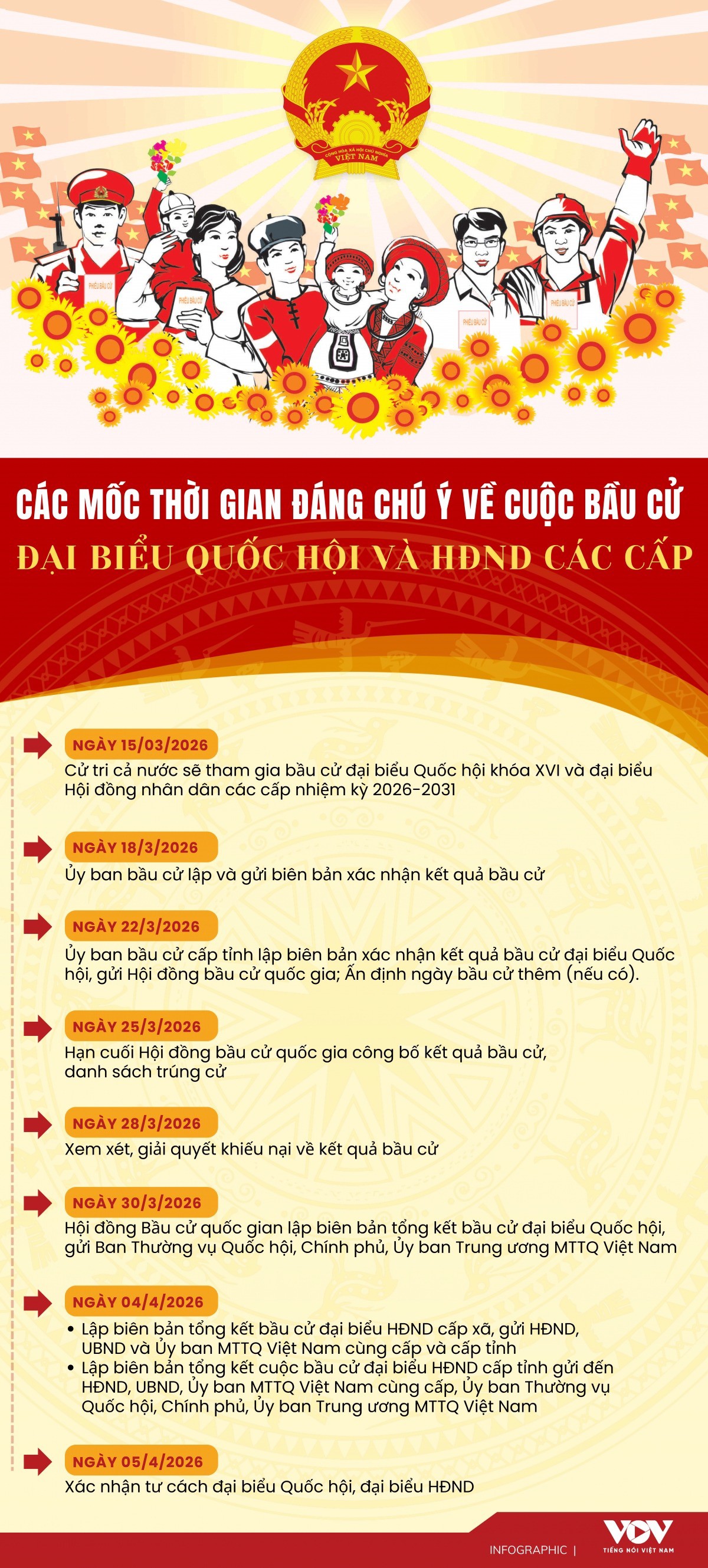 Các mốc thời gian đáng chú ý về cuộc bầu cử Đại biểu Quốc hội và HĐND các cấp - 1