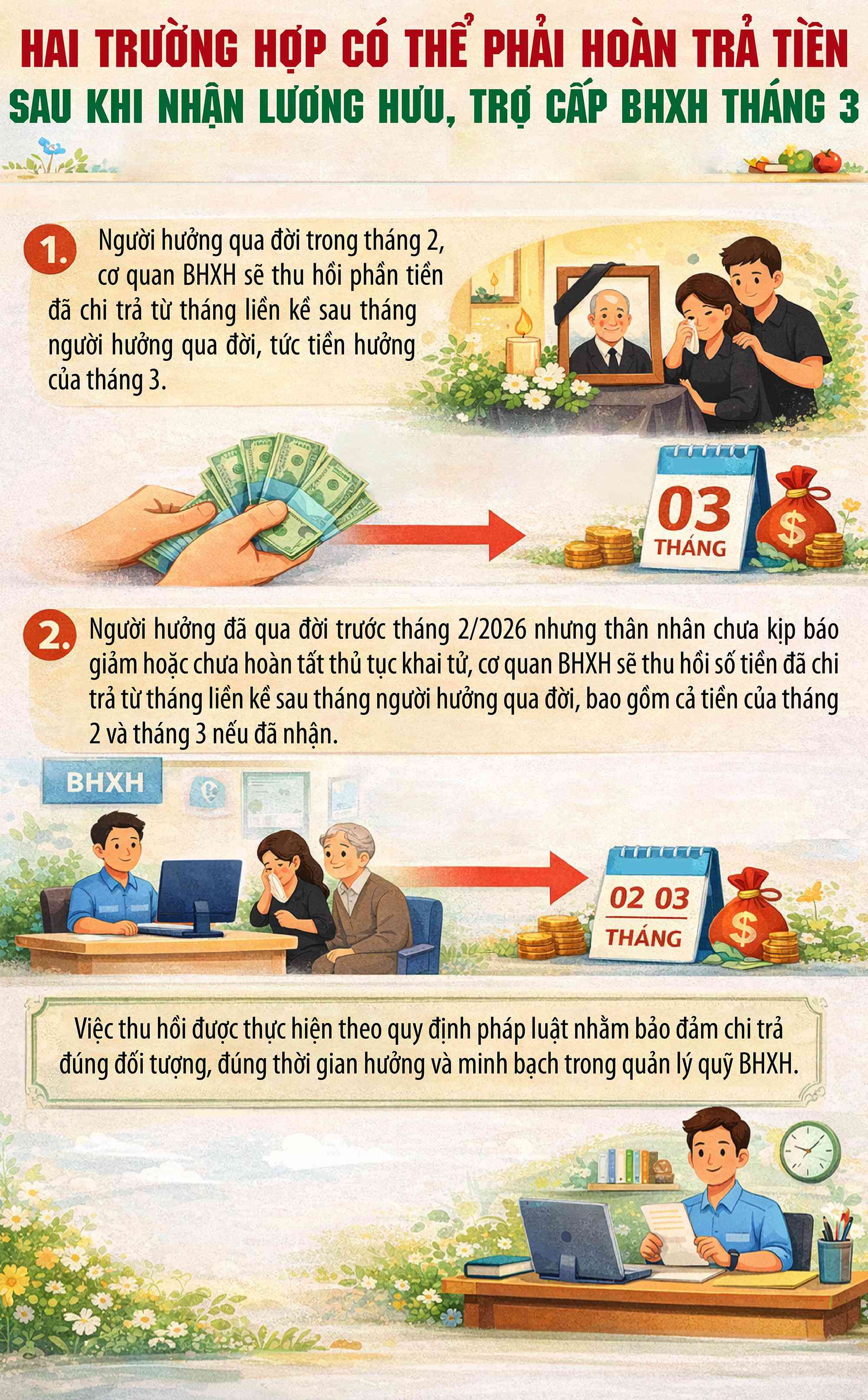 Điểm mới của luật bảo hiểm xã hội về lương hưu người dân cần biết (Nguồn: SKĐS)