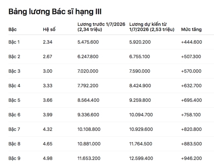 Điểm mới của luật bảo hiểm xã hội về lương hưu người dân cần biết | SKĐS