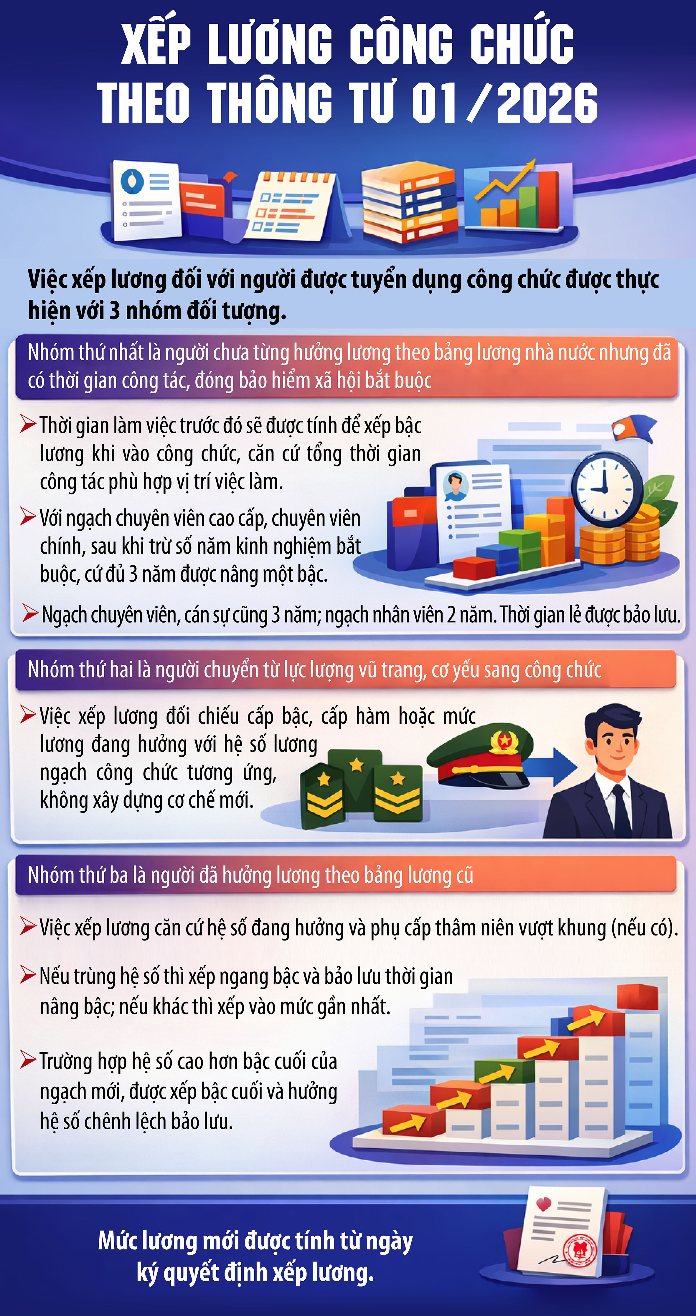 Điểm mới của luật bảo hiểm xã hội về lương hưu người dân cần biết (Nguồn: SKĐS)