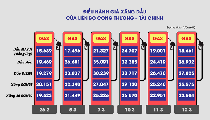 Đồ họa: A.Thanh