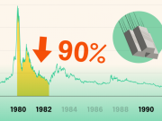Clip Eva - Vì sao giá bạc thường biến động mạnh hơn vàng?