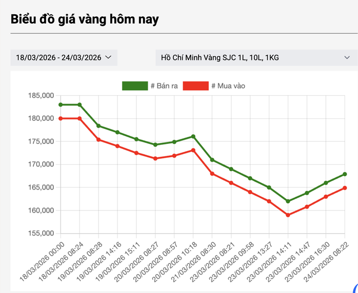 Nguồn: công ty SJC