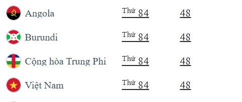 Top hộ chiếu (passport) quyền lực nhất thế giới 2026 - Việt Nam thứ hạng bao nhiêu? 22 Hộ chiếu Việt Nam đứng thứ 84 thế giới.