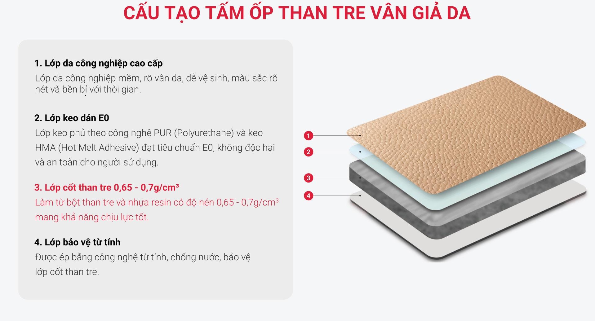 Cấu tạo tấm ốp than tre vân da