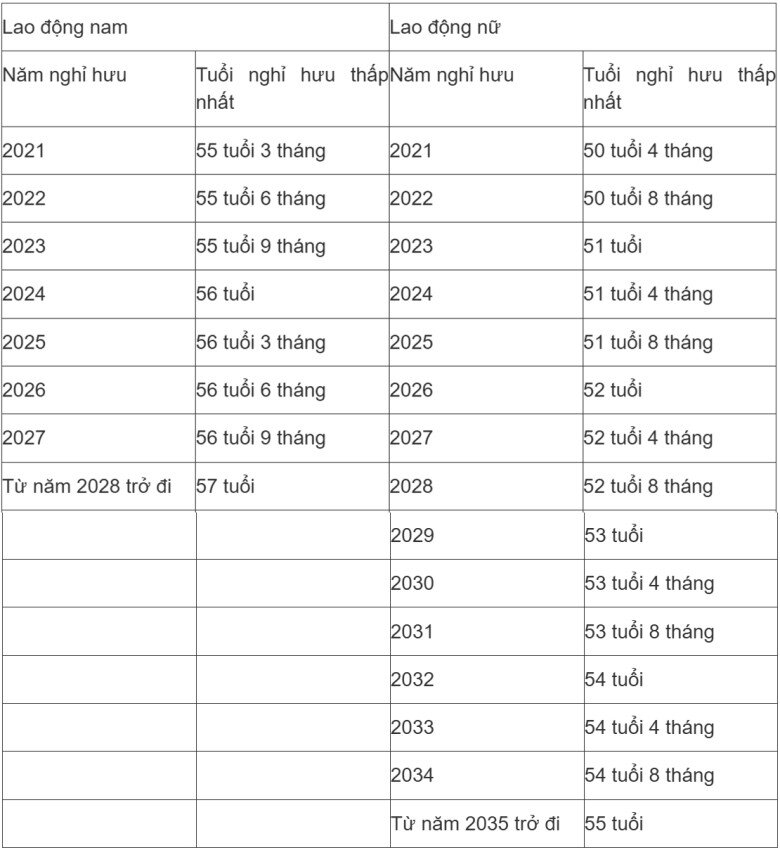 Điểm mới của luật bảo hiểm xã hội về lương hưu người dân cần biết | SKĐS