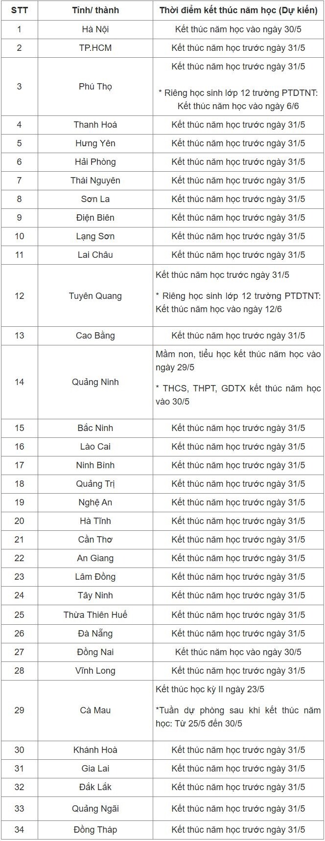 Lịch nghỉ hè 2026 của học sinh cả nước - 2