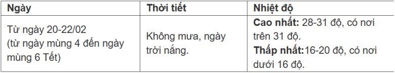 Tin tức 24h: Thời tiết các ngày cuối kỳ nghỉ Tết diễn biến thế nào? - 5