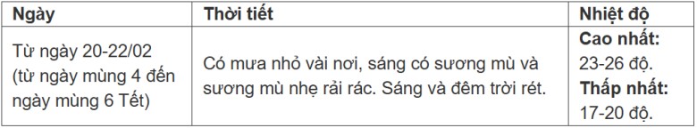 Hà Nội tăng nhiệt, ban ngày hửng nắng đẹp (Tiền Phong)