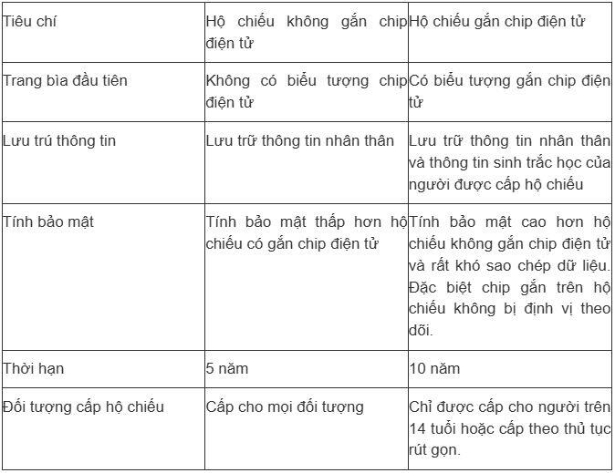 Hộ chiếu gắn chip điện tử và hộ chiếu không gắn chip có gì khác nhau? - 2