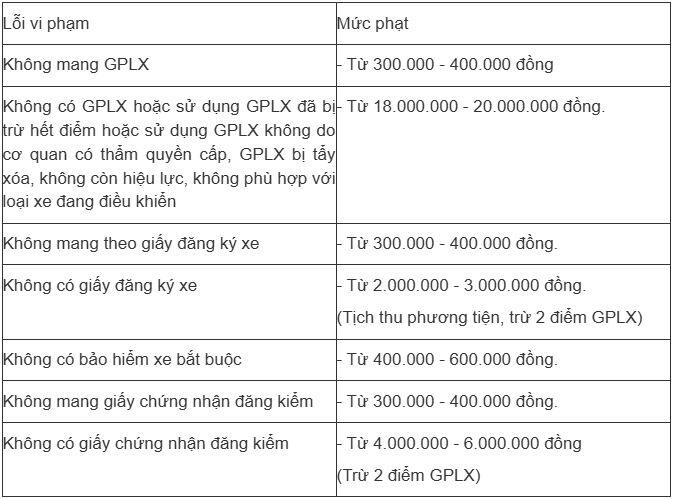 Từ 2026, người tham gia giao thông phải có đủ 6 loại giấy tờ này nếu không sẽ bị xử lý theo quy định - 3
