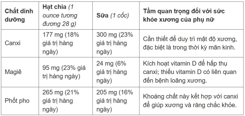 8 loại nước ép trái cây giúp giảm cân lành mạnh.