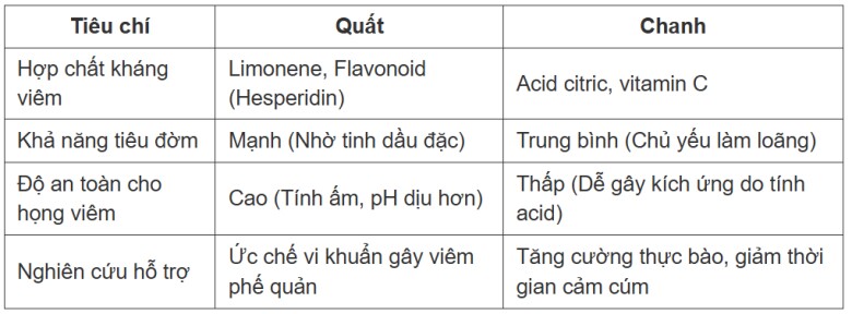 8 loại nước ép trái cây giúp giảm cân lành mạnh (SKĐS)