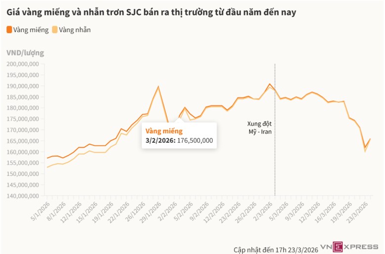 amp;#34;Giá vàng trở nên khó lườngamp;#34; - 1