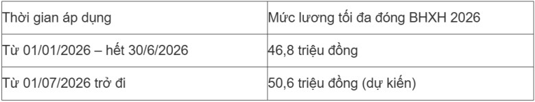 Điểm mới của luật bảo hiểm xã hội về lương hưu người dân cần biết (Nguồn: SKĐS)