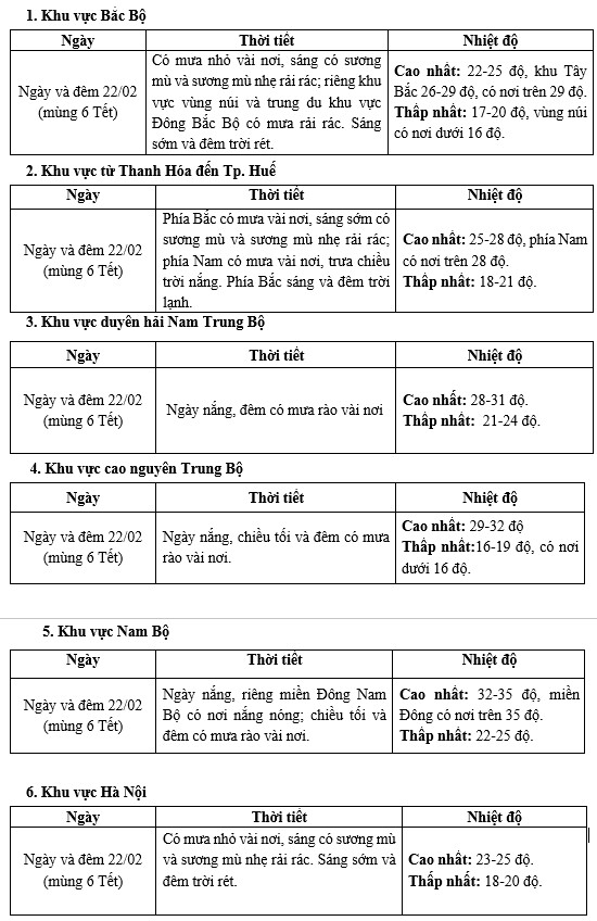 Hà Nội tăng nhiệt, ban ngày hửng nắng đẹp (Tiền Phong)