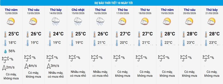 Thời tiết Hà Nội những ngày tới, cập nhật 16h ngày 11/3. Nguồn: NCHMF