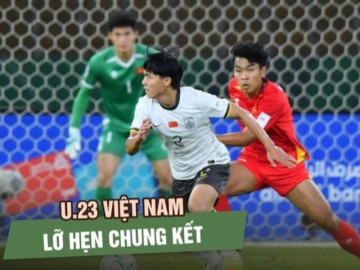U23 Việt Nam lỡ hẹn chung kết: Trung Kiên bật khóc, Đình Bắc - Lý Đức xin lỗi (Clip tin nóng)