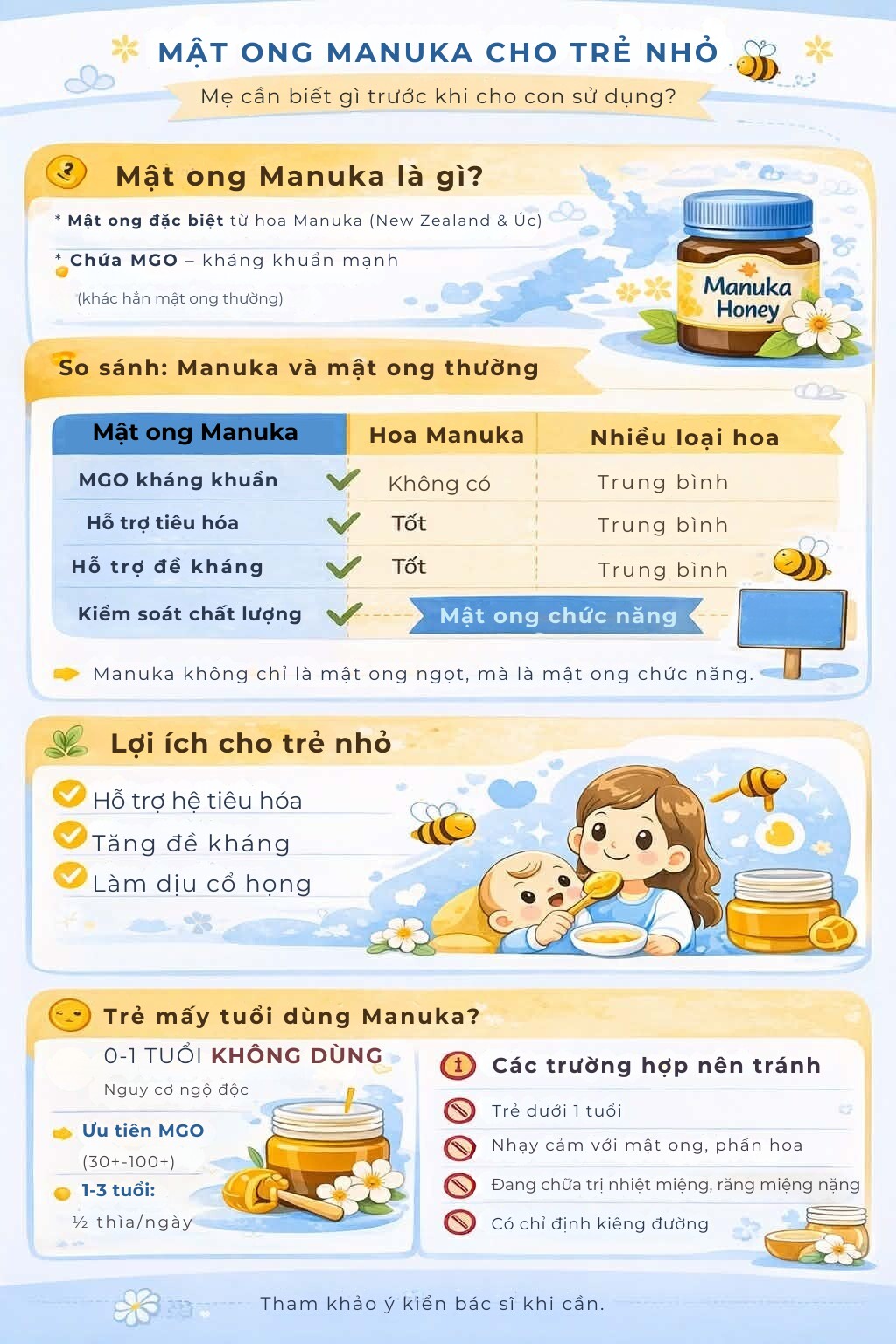 Loại mật ong có giá cao gấp nhiều lần mật ong thường, vì sao nhiều mẹ vẫn chọn cho con ngày Tết? - 1