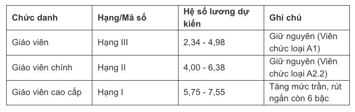 Lương nhà giáo 2026: Công thức tính thu nhập mới nhất - 1
