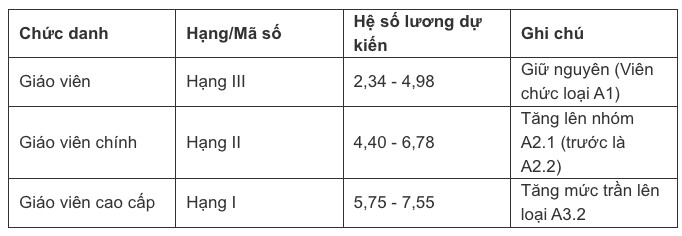 Video xem thêm: Điểm mới của luật bảo hiểm xã hội về lương hưu người dân cần biết | SKĐS