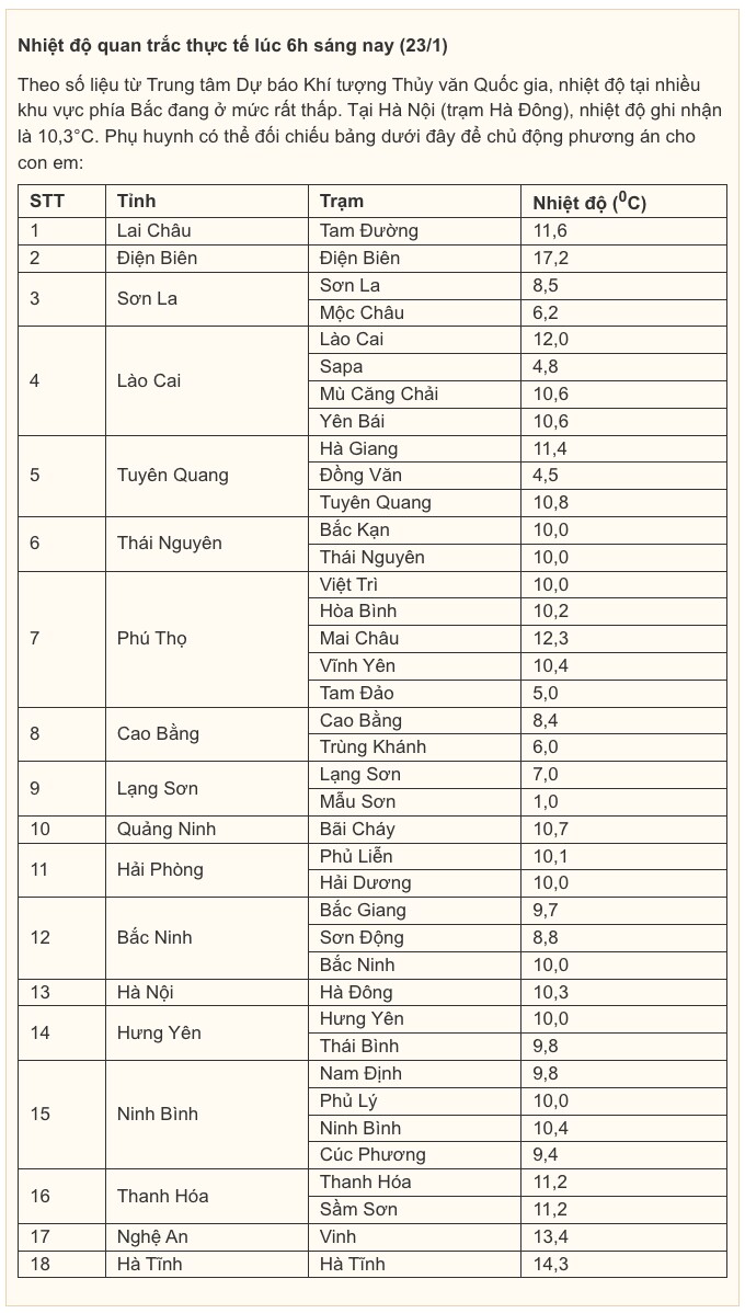Hà Nội rét đậm, khi nào trời tăng nhiệt? (Nguồn: Tiền Phong)