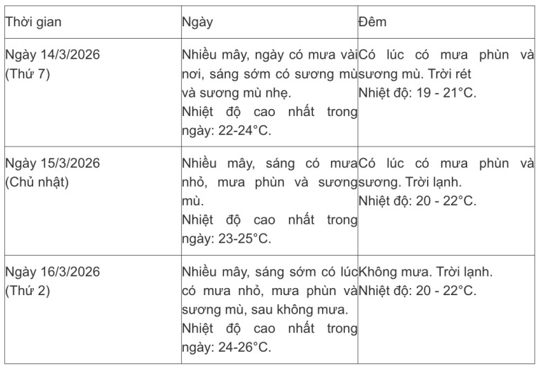 Giữa tháng 3 Hà Nội mù rét sáng sớm, trưa hửng nắng (Nguồn: Tiền Phong)