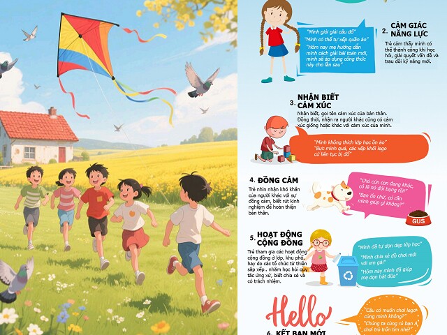 Infographic: Cách nuôi dưỡng EQ cao cho trẻ mầm non ngay tại gia đình