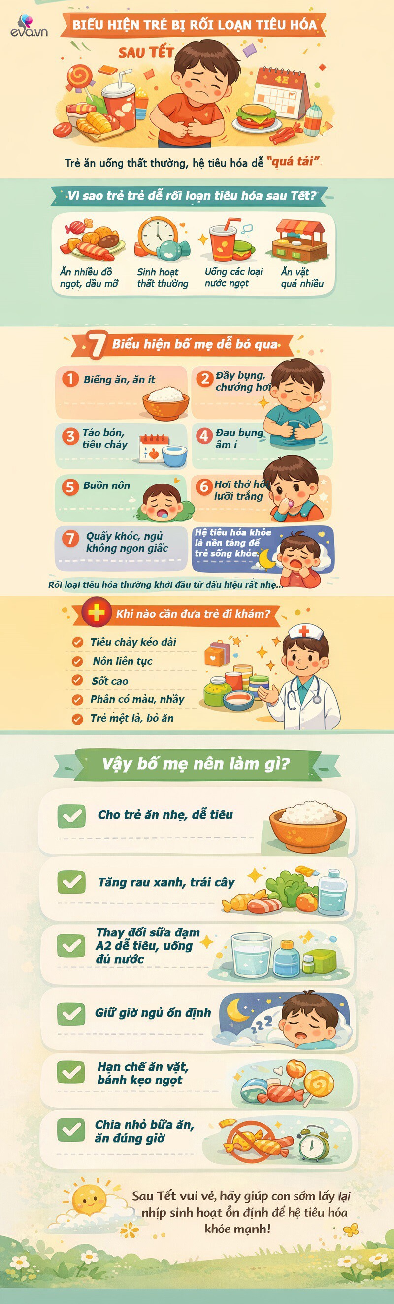 Infographic: Biểu hiện trẻ bị rối loạn tiêu hóa sau Tết và giải pháp amp;#34;trị tận gốcamp;#34;, bố mẹ nên biết - 1