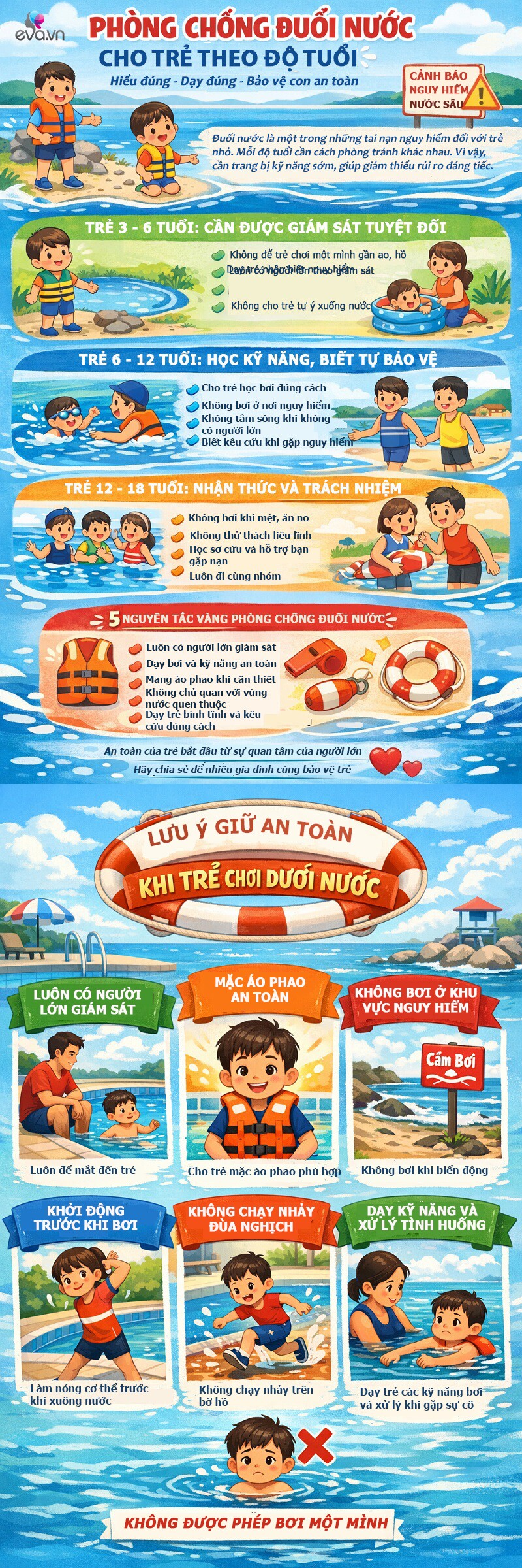 Infographic: Chỉ một phút lơ là có thể trả giá đắt, đây là cách dạy trẻ chống đuối nước đúng từ 3 - 18 tuổi - 1