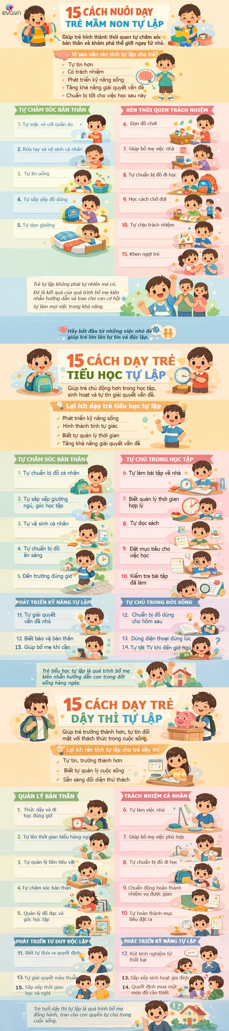 Infographic: Cách nuôi dưỡng thói quen tự lập cho trẻ từ mầm non đến tuổi dậy thì, tự làm chủ cuộc sống - 1