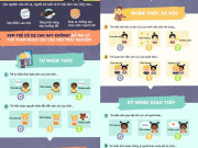 Nuôi con IQ EQ - Infographic: Bài kiểm tra trắc nghiệm, giúp bố mẹ nhận ra con mình có EQ cao hay không