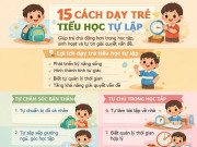 Nuôi con IQ EQ - Infographic: Cách nuôi dưỡng thói quen tự lập cho trẻ từ mầm non đến tuổi dậy thì, tự làm chủ cuộc sống
