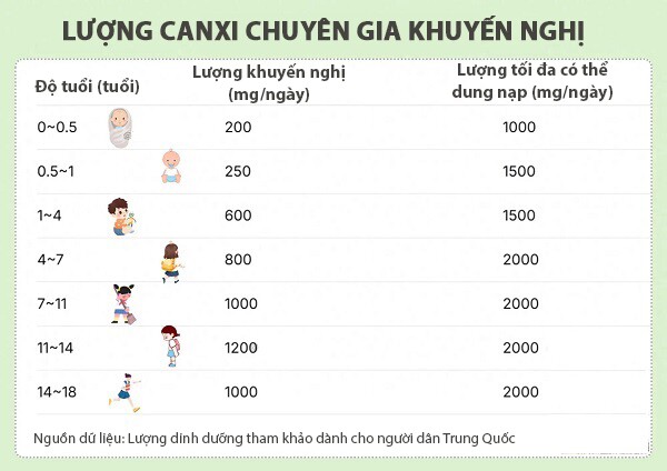 3 loại rau tăng chiều cao này chứa nhiều canxi hơn sữa, cho con ăn đúng cách để cao lớn nhanh - 3