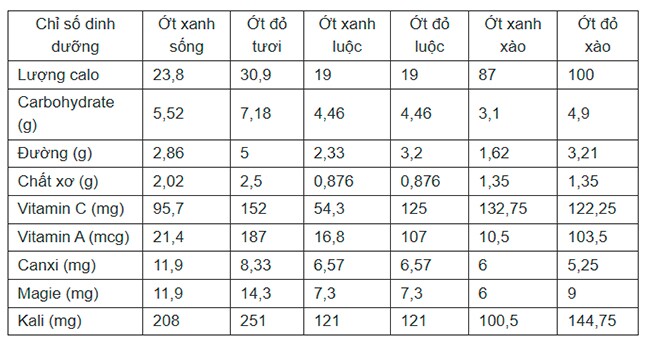 5 biện pháp để ổn định huyết áp và bảo vệ tim mạch.