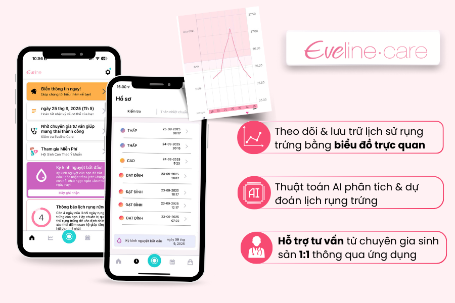 Eveline Care trở thành trợ lý AI hỗ trợ phụ nữ xác định thời điểm vàng tăng cơ hội thụ thai