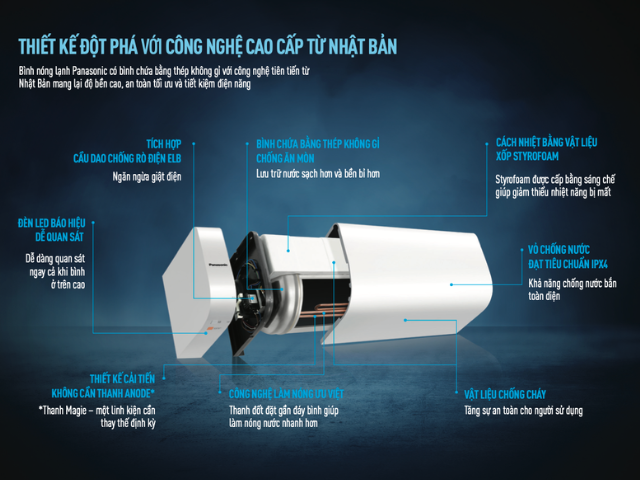 Dòng bình nóng lạnh Panasonic mới với các tính năng an toàn và bền bỉ chuẩn Nhật