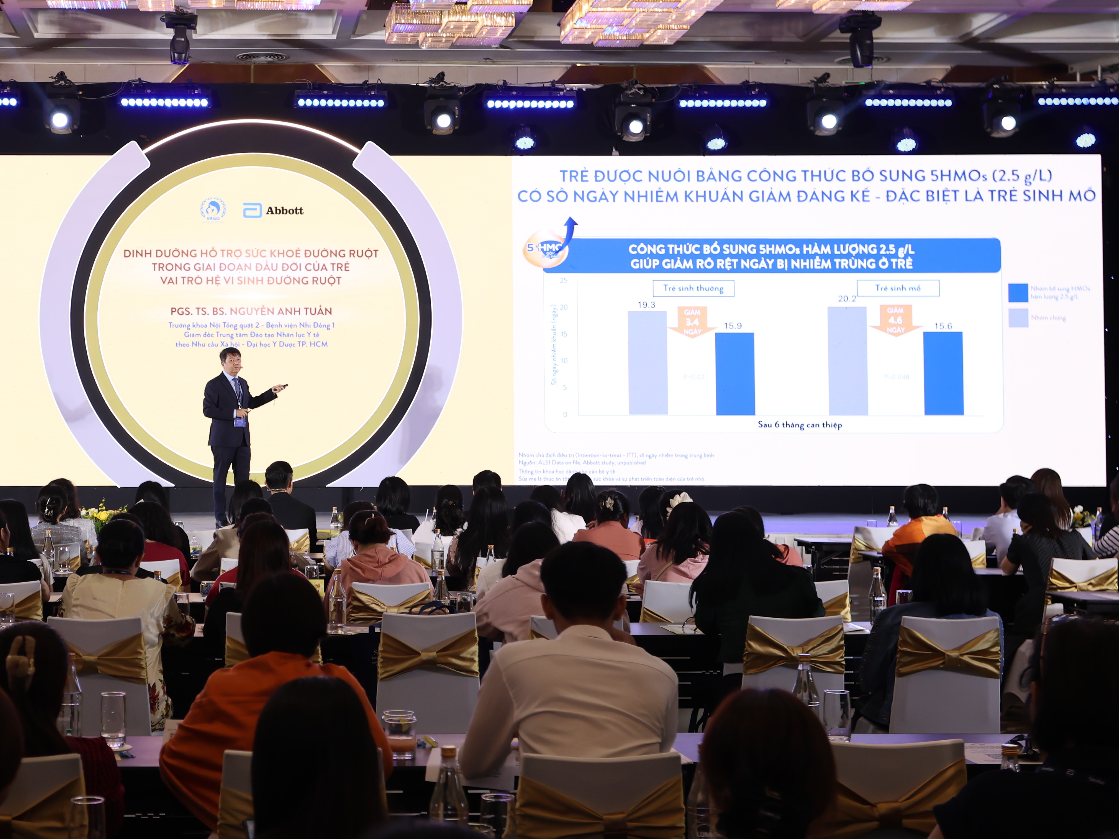  Công thức bổ sung 5HMOs hàm lượng cao 2.5g/L mang lại nhiều cải thiện sức khỏe cho trẻ