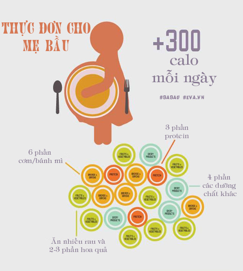 Muốn đẻ con thông minh hơn bố mẹ, bà bầu phải biết những điều này! - 6