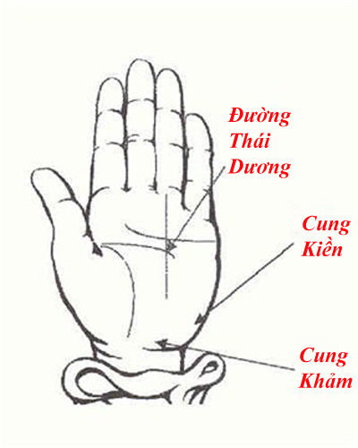 Tự xem số phận qua bàn tay: Bi tráng đường Thái dương - 1