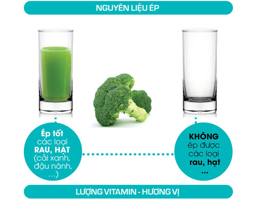Bạn hiểu gì về công nghệ ép chậm? - 3