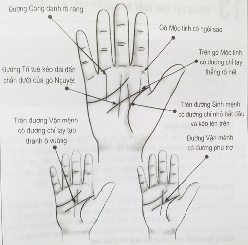 Bàn tay amp;#34;thần thánhamp;#34; chỉ có những người giàu có, tỉ phú tương lai mới được sở hữu - 1