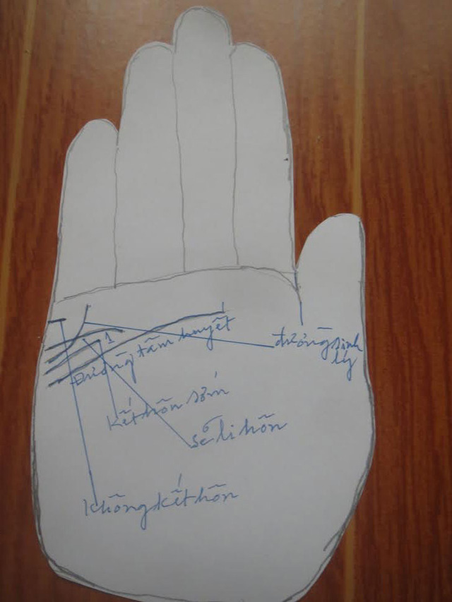 Tự xem số phận qua bàn tay: Đường hôn nhân và đường sinh lý - 2