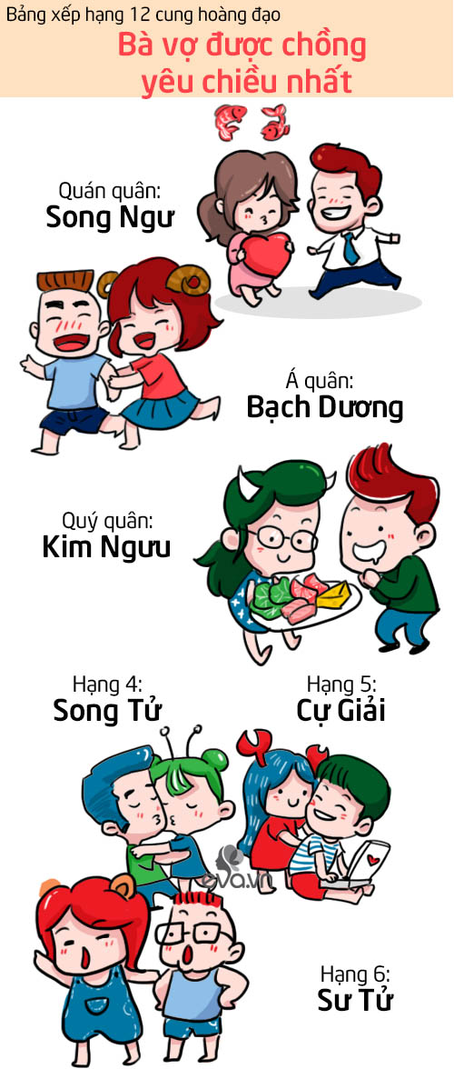 Bà vợ nào được chồng yêu, chồng chiều nhất trong 12 cung hoàng đạo - 1