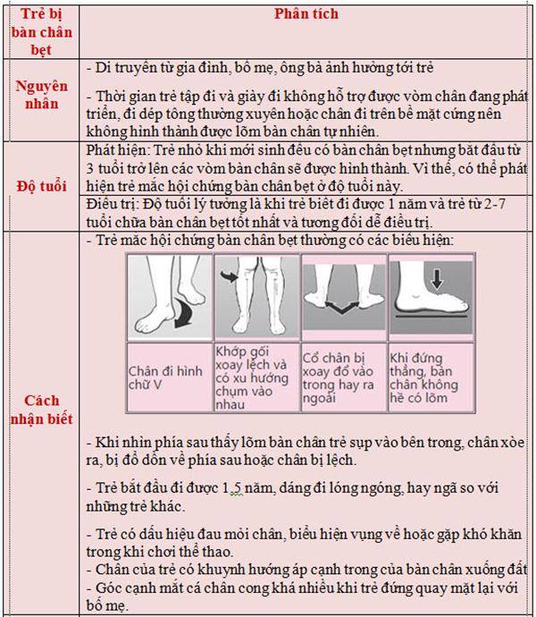 Con gái 1 tuổi kiếm 10 tỷ của đại gia Đoàn Di Băng được phát hiện bị tật ở bàn chân, bắt đầu tiến hành điều trị - 13