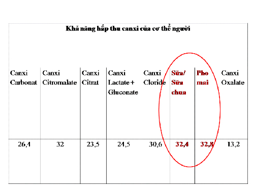 Bổ sung canxi thế nào để phát triển chiều cao vượt trội? - 1