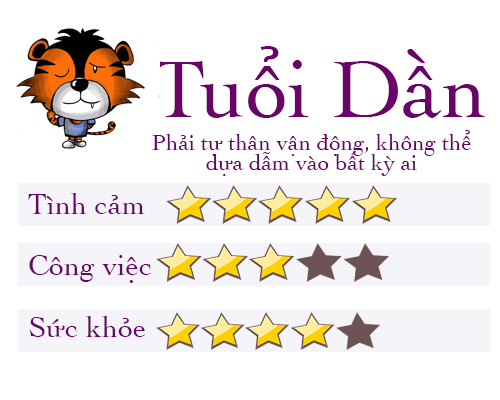 Tử vi tuần 5/6: Tuổi Ngọ vận số thăng hoa, tuổi Sửu làm gì cũng bị kẻ gian rình mò - 3