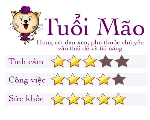 Tử vi tuần 5/6: Tuổi Ngọ vận số thăng hoa, tuổi Sửu làm gì cũng bị kẻ gian rình mò - 4