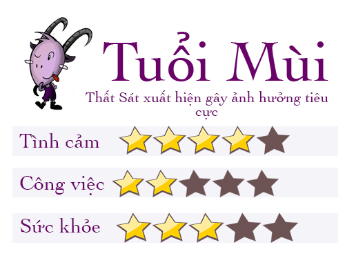 Tử vi tuần 5/6: Tuổi Ngọ vận số thăng hoa, tuổi Sửu làm gì cũng bị kẻ gian rình mò - 8