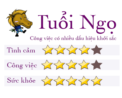 Tử vi tuần 5/6: Tuổi Ngọ vận số thăng hoa, tuổi Sửu làm gì cũng bị kẻ gian rình mò - 7